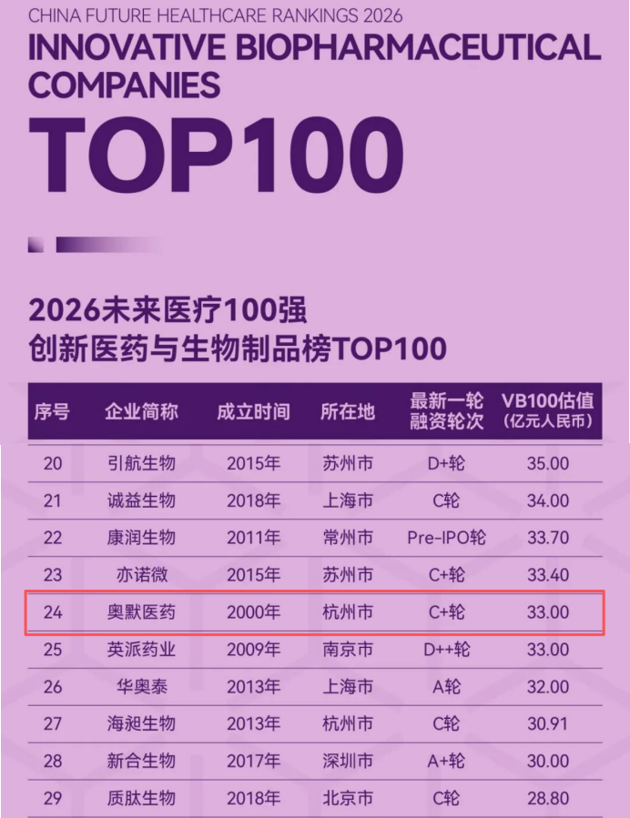 未来医疗100强，创新医药与生物制品榜Top100